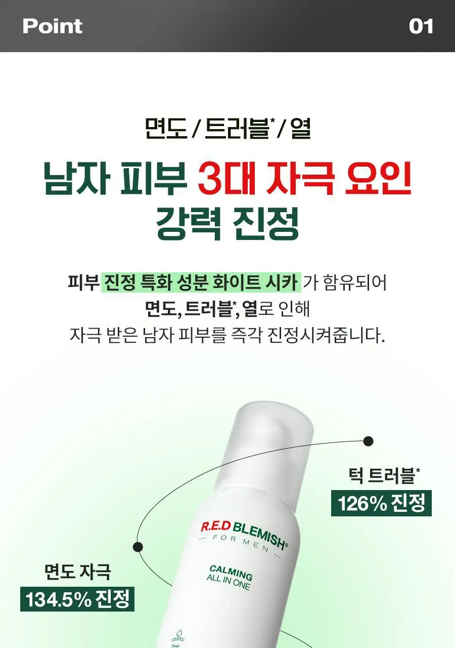 [new] 닥터지 레드 블레미쉬 포 맨 토너/진정올인원 2종 기획 (+미니어처 2종) 상세페이지 11